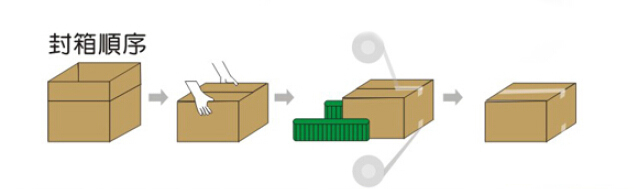 1513847951677282.jpg 全自動型手動折蓋封箱機打包方式.jpg